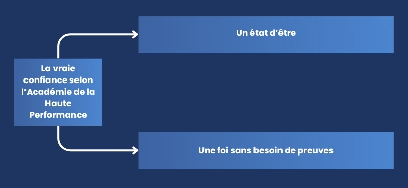 La vraie confiance selon l’Académie de la Haute Performance