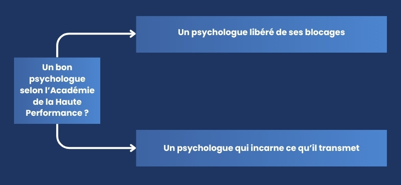 Un bon psychologue selon l’Académie de la Haute Performance
