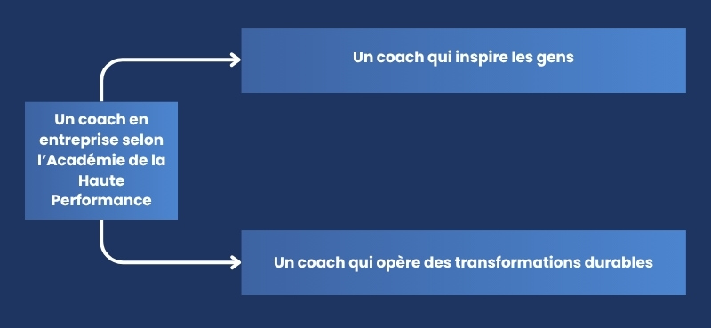 Un coach en entreprise selon l’Académie de la Haute Performance