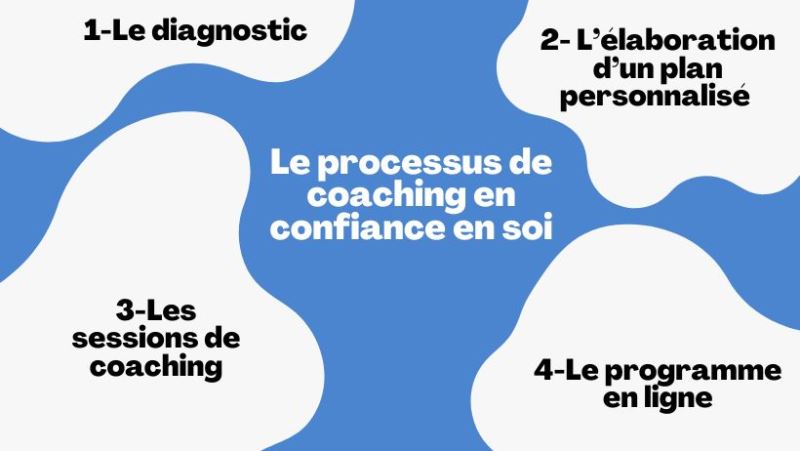Le processus de coaching en confiance en soi