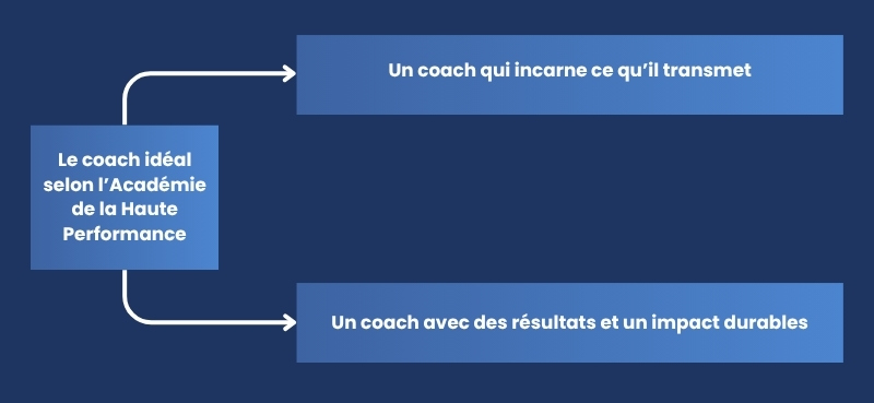Le coach idéal selon l’Académie de la Haute Performance